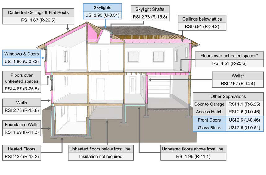 R-Values for Climate Zone 4